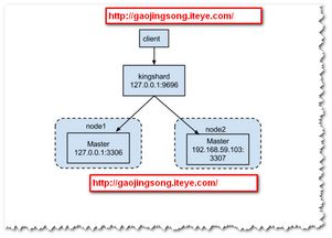 計(jì)算機(jī)軟件技術(shù)分享 贈人玫瑰，手遺余香