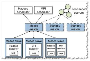 計(jì)算機(jī)軟件技術(shù)分享 贈人玫瑰，手遺余香