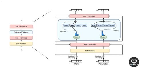 2024 AIGC發(fā)展軌跡 從字節(jié)版GPTs到MOE深度好文的技術(shù)躍遷